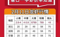 2025年常州小龙虾价格会涨还是跌？