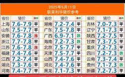 今日云南猪价是涨还是跌？