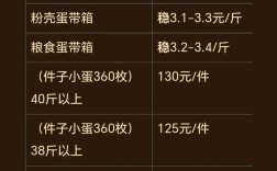 2025鸡蛋价格行情