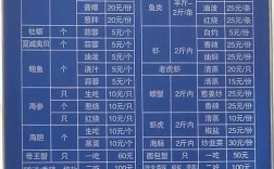 广州水产批发市场价格怎么样？