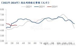 土鸡价格最新行情怎么样？
