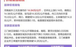 河南今日生猪价格行情如何？