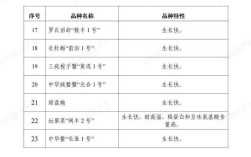 国家推广特种养殖品种，选哪些品种好？