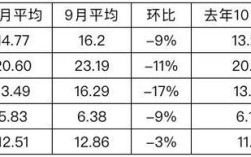 2025年鲫鱼价格会涨还是跌？