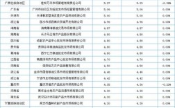 大米价格最新行情怎么样？
