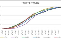 2025粮价会涨还是会跌？