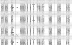 2025年2月肉鸽价格会涨还是会跌？