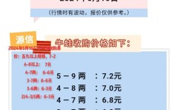 牛蛙市场最新零售价格多少？