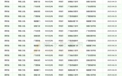 江苏2025菜籽价格会涨还是跌？