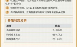 山东麻鸡价格行情预测