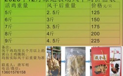 肉鸡价格为何不反降？