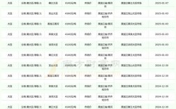 2025年秋天芽豆价格