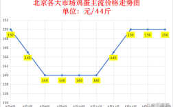2025年鸡蛋价格会涨还是跌？