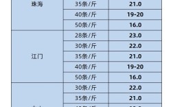 2025年南美白对虾价格会受哪些因素影响？养殖成本、市场需求与国际贸易政策将如何博弈？