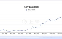 今年花生行情价格走势如何？