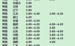 中国种鸭蛋价格是多少