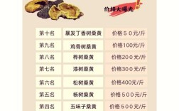 千岛湖王建功桑黄价格多少？