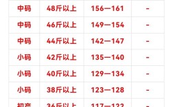 泰安鸡蛋价格现在多少？