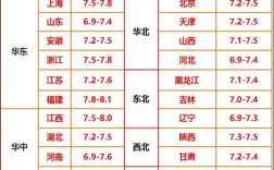 今日817杂交鸡价格多少？