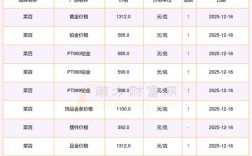 新疆2025蔬菜价格会涨还是跌？