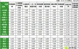 2025杭椒价格会涨还是跌？
