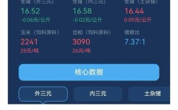 贵州生猪价格最新行情如何？