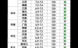 今日云南猪仔价格行情如何？