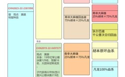 北京鸽子养殖加盟价格多少？