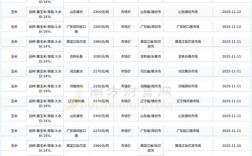 2025年玉米价格会涨还是跌？