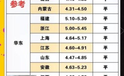 2025年6月鸭蛋价格会涨还是会跌？