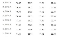 全国羊肉批发市场价格怎么样？