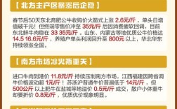 2025年育肥牛的价格