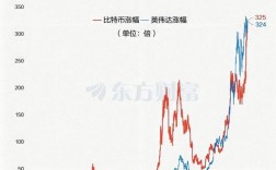 2025年玉石价格会涨还是跌？