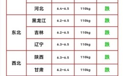 广西今日肥猪价格多少钱一斤？