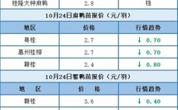 本地鸭苗价格最新行情如何？