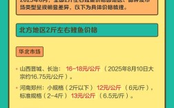 宿迁2025鲤鱼价格会涨还是跌？