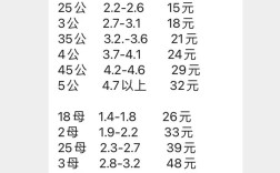 2025辽宁河蟹价格会涨还是跌？