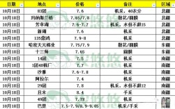 新疆棉花最新价格行情如何？