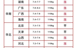 天津今日生猪价格多少？