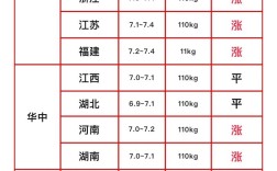 河南各地生猪价格最新行情如何？