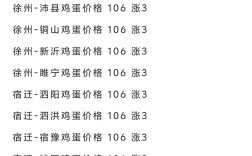 江苏鸡蛋价格最新行情如何？