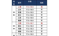 肉牛价格今日行情如何？