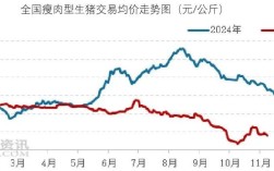 平度今日生猪价格是涨还是跌？