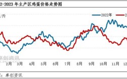 今日江苏鸡蛋价格咋样？