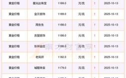 2025年商品蝎价格会涨还是跌？