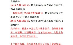 羊肉与成羊价格有何关联？