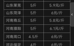 尚村今日獭兔价格具体是多少？