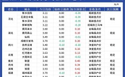 2012鸡蛋价格行情如何？