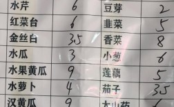 长治紫坊菜市场农产品价格如何？