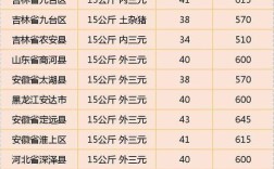 河北今日仔猪价格多少？